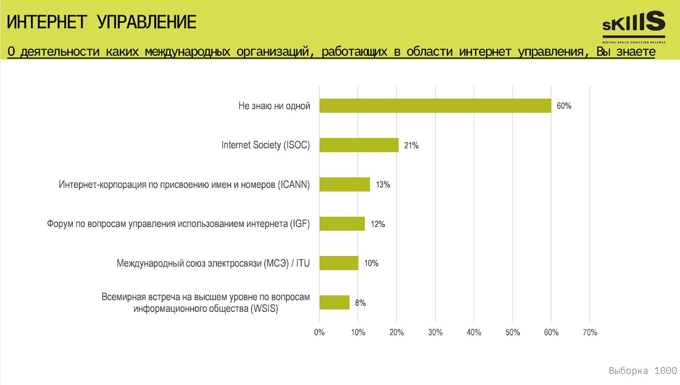 Ао интернет проекты санкт петербург